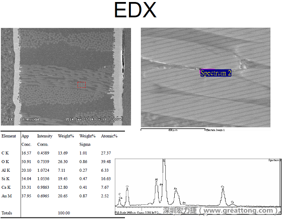 ACF(Conductive Anodic Filament，導墊性細絲物，陽極性玻璃纖維絲漏電現(xiàn)象)。用EDX打出來Au(金)的元素介于通孔與盲孔之間第二個位置。