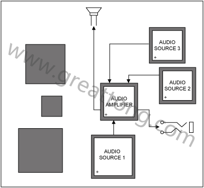 圖2. 蜂窩電話(huà)的一個(gè)合理布局方案-深圳宏力捷
