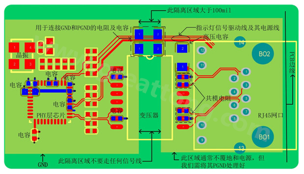 以太網(wǎng)電路的布局、布線需注意的要點
