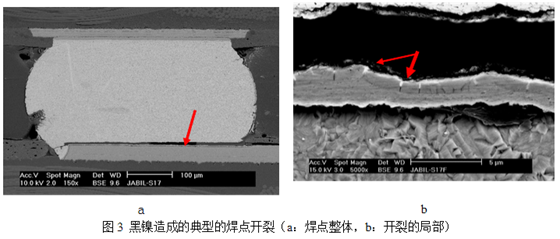 當這種焊墊進行高溫焊接時，作為可焊性保護層的金會迅速溶解到錫膏中去，而已經(jīng)被腐蝕氧化的鎳則無法與熔融的錫形成共化物(IMC)，導(dǎo)致焊點可靠性嚴重下降，只要稍微受外力影響即發(fā)生開裂-深圳宏力捷