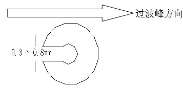 單面板若有手焊元件,要開(kāi)走錫槽，方向與過(guò)錫方向相反，寬度視孔的大小為0.3MM到1.0MM；