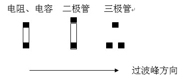 貼片元件(尤其是厚度較高的貼片元件)長(zhǎng)軸放置方向應(yīng)該盡可能垂直于波峰焊前進(jìn)方向，以盡量避免產(chǎn)生陰影區(qū)。