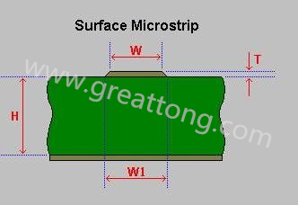 先選擇模版，由于是兩個(gè)信號(hào)加平面，我們只要計(jì)算一個(gè)信號(hào)加平面就可以了