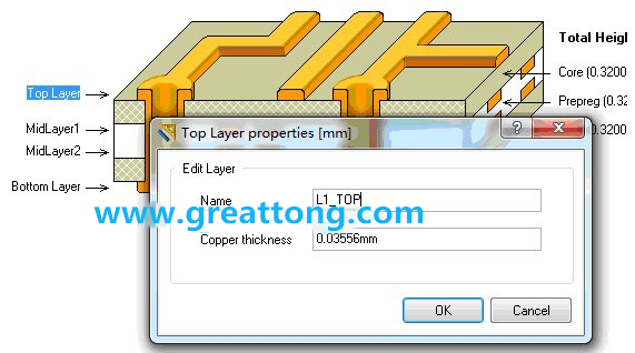 深圳宏力捷剛做PCB設計的最初幾年，到這一步深圳宏力捷就不理他了，其實到這里有一個很關鍵的技巧，這些層的名字是可以自己設定的，沒必要用軟件默認的名字