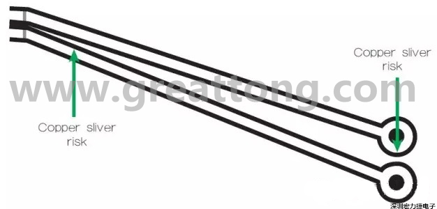 一個非常狹窄的裂片風(fēng)險區(qū)域，例如圖中這個原始設(shè)計檔內(nèi)的案例，在制造時可能不受控制地剝離，導(dǎo)致短路和良率問題。 