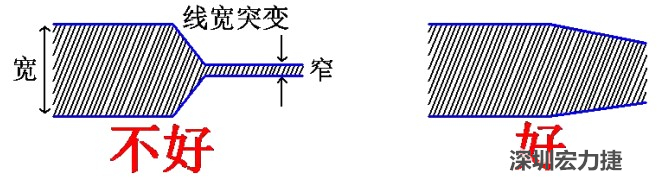 電源線、地線的布線盡量加粗縮短，以減小環(huán)路電阻，轉(zhuǎn)角要圓滑，線寬不要突變