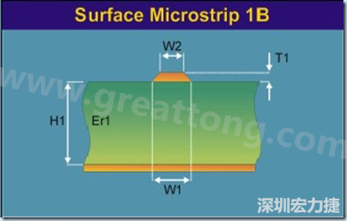 微帶線是一根帶狀導(dǎo)線，指只有一邊存在參考平面的傳輸線，頂部和側(cè)邊都曝置于空氣中（也可上敷涂覆層），位于絕緣常數(shù) Er 線路板的表面之上，以電源或接地層為參考。