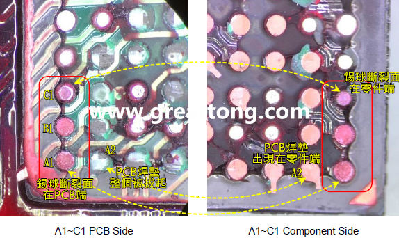 看左邊PCB端的圖，可以看到A1、B1錫球的直徑似乎與C1不一樣，C1感覺(jué)比較小，這是因?yàn)锳1、B1錫球的斷裂面出現(xiàn)在PCB端，所以看到是PCB上焊墊/焊盤(pán)的直徑，而C1錫球的斷裂面則在零件端，所以其直徑比較小，一般來(lái)說(shuō)同一顆BGA錫球，PCB上的焊墊會(huì)比零件上的焊墊來(lái)得大，其實(shí)如果仔細(xì)看PCB端C1的錫球，應(yīng)該還是看得出來(lái)斷裂面下方還是有模糊的球體形狀，其大小應(yīng)該等同于A1及B1，其此可以更加確定C1的斷裂面在零件端，因?yàn)殄a球整個(gè)黏在PCB焊墊上。