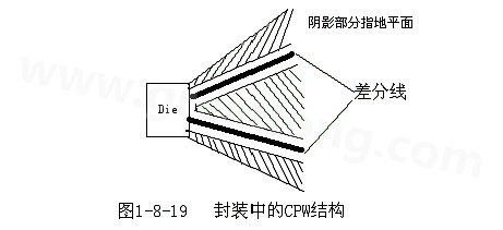 通過地平面的隔離也可以起到很好的屏蔽作用，這種結(jié)構(gòu)在高頻的（10G以上）IC封裝PCB設(shè)計中經(jīng)常會用采用，被稱為CPW結(jié)構(gòu)，可以保證嚴(yán)格的差分阻抗控制（2Z0）