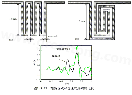 號在蛇形走線上傳輸時，相互平行的線段之間會發(fā)生耦合，呈差模形式，S越小，Lp越大，則耦合程度也越大。