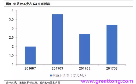 覆銅板：7月環(huán)比提升,Q3歷史出貨旺季，上游拉動下景氣度有望進(jìn)一步提升。