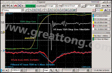 圖8：前向串擾的后濾。