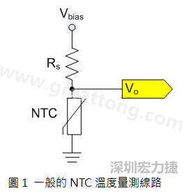 圖1是常見的應(yīng)用線路，由一個串聯(lián)電阻Rs和NTC組成的分壓PCB設(shè)計電路。透過類比轉(zhuǎn)數(shù)位轉(zhuǎn)換器（analog to digital converter以下簡稱ADC）量測分壓Vo可以得知該NTC所處的溫度。