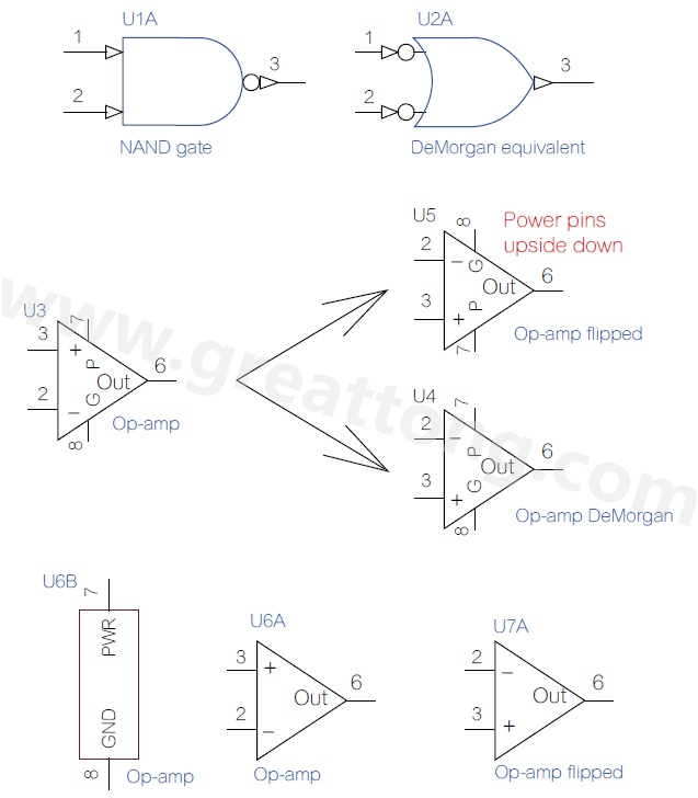 圖 3 OrCAD 9在 1995年起采用反及閘 (NAND gate)的德摩根等效視圖。