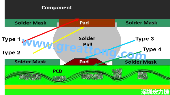 電子零件掉落或錫裂問題解惑，PCBA的結(jié)合力包含有哪些？