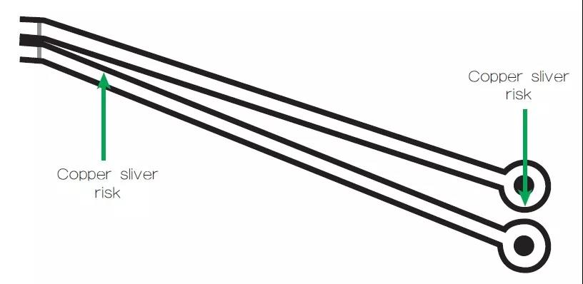 圖2 一個非常狹窄的裂片風(fēng)險區(qū)域，例如圖中這個原始設(shè)計檔內(nèi)的案例，在制造時可能不受控制地剝離，導(dǎo)致短路和良率問題。