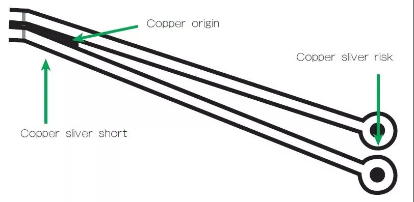 圖3 在這個案例中，化學(xué)蝕刻會改變狹窄裂片填充的形狀/尺寸；裂片剝離時會產(chǎn)生意料不到的碎屑或漂浮物。